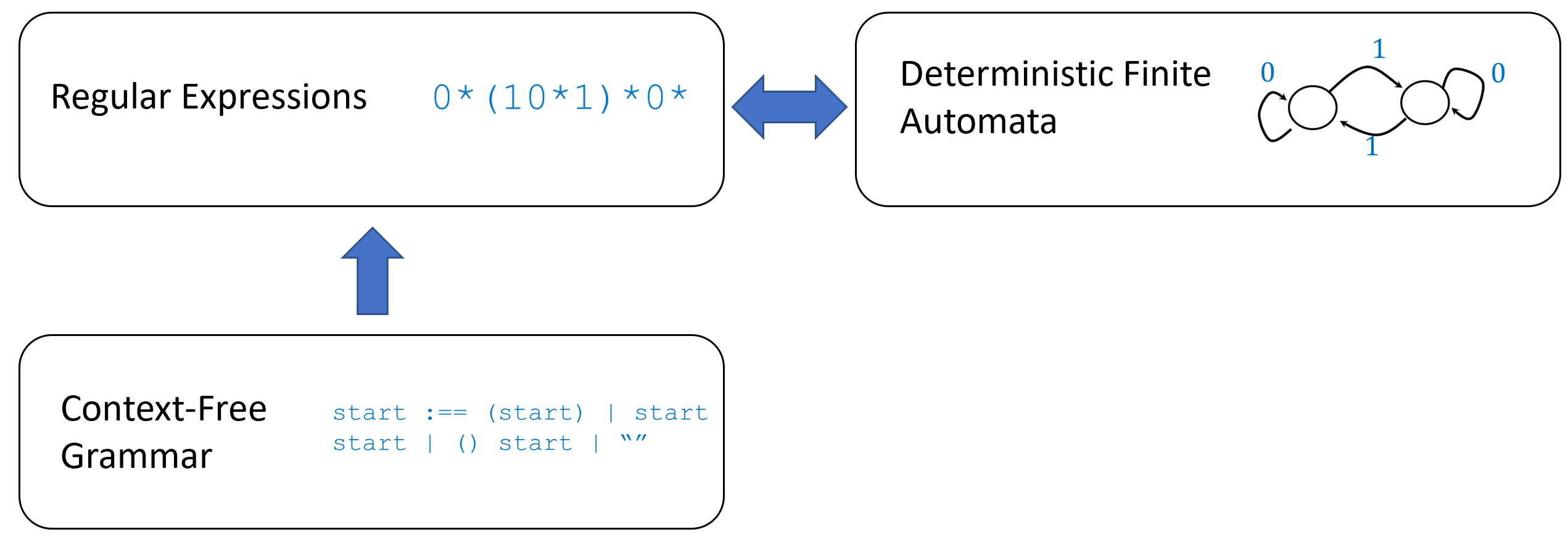 restrictedmodelsoverviewfig