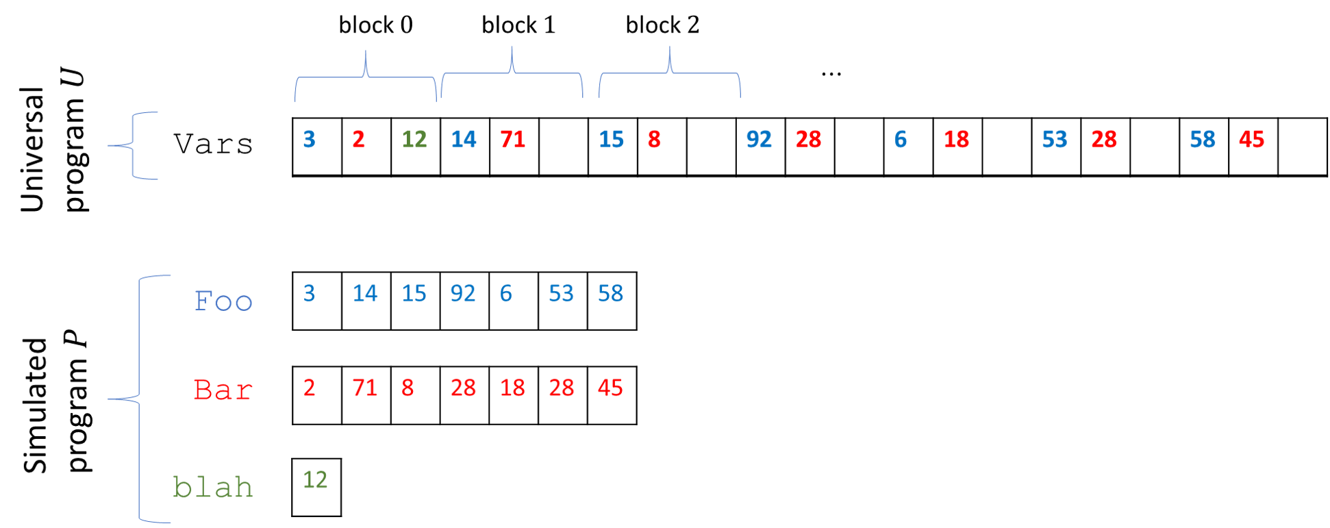 universalrammachinefig