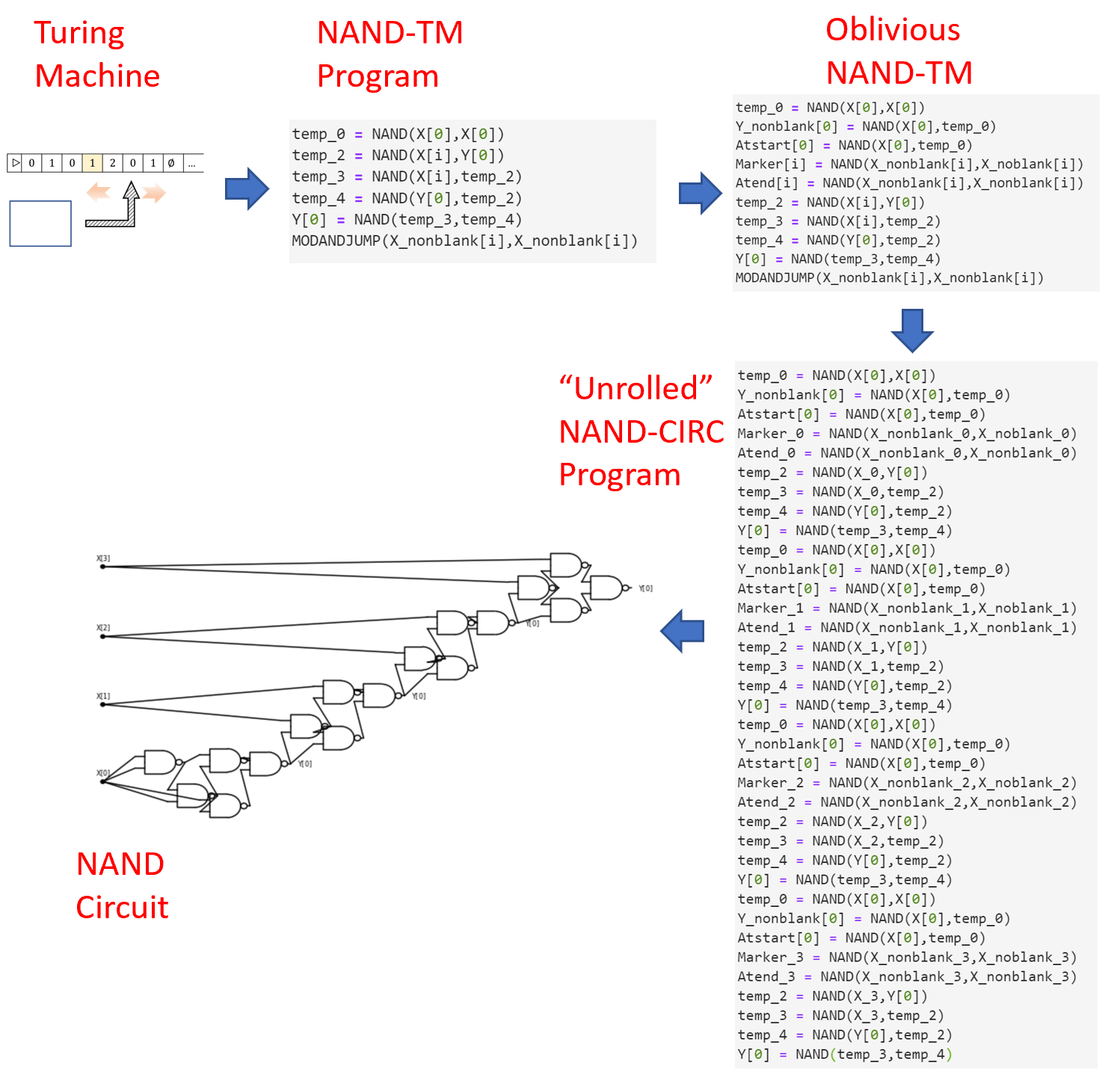 unrolldescriptionfig