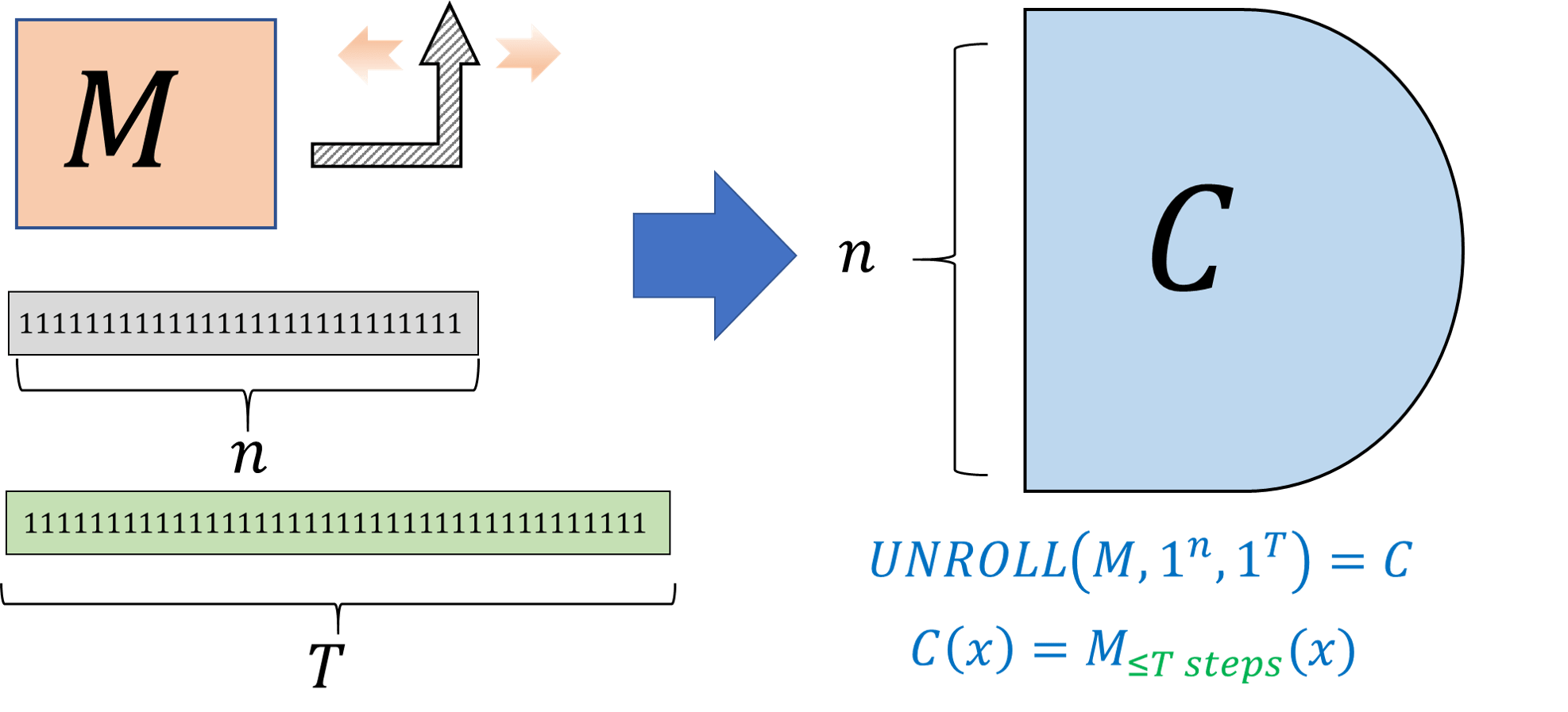 unrollloopfig