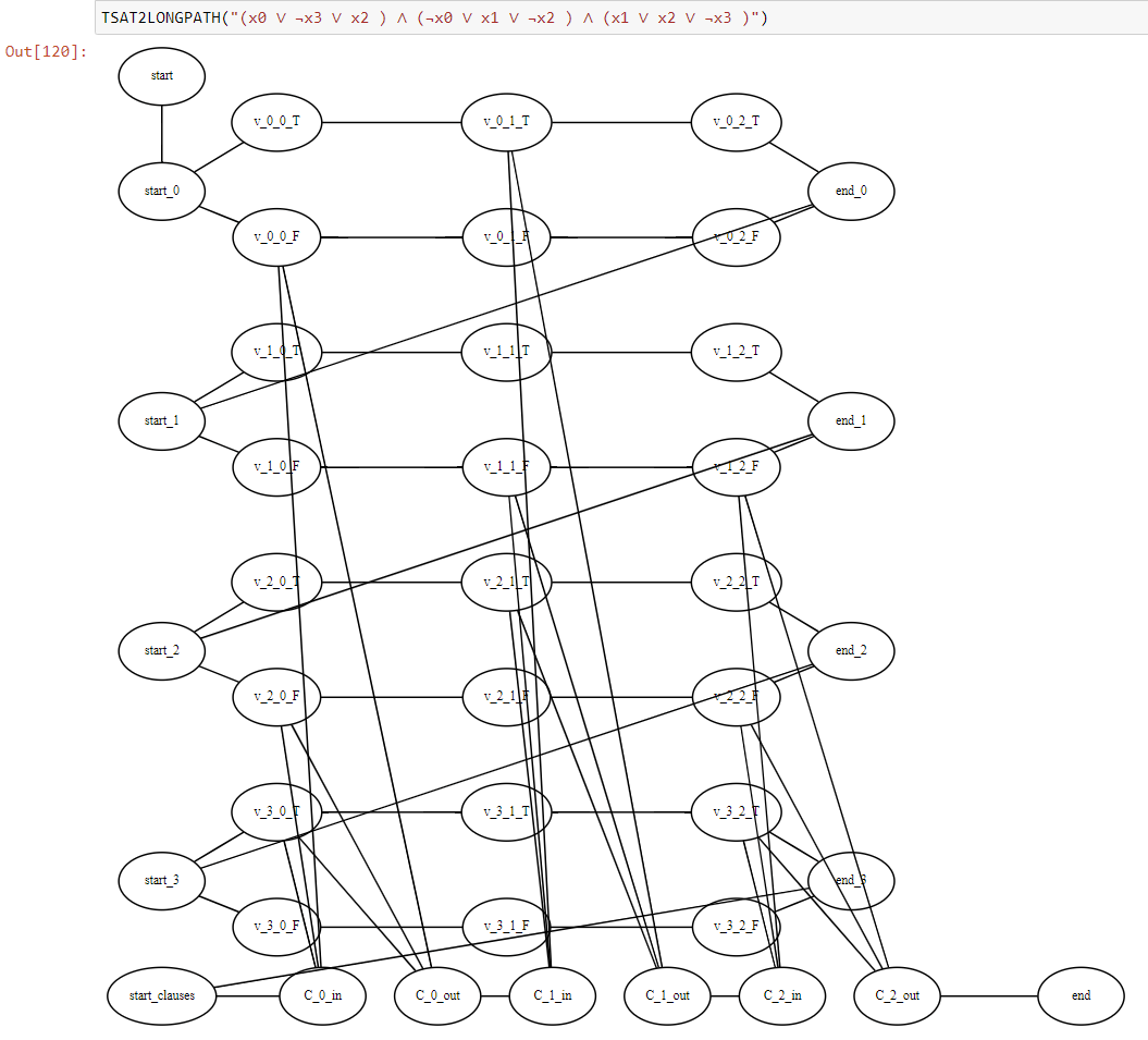 threesattwolongpathfig