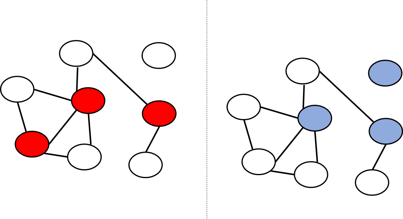 dominatingvertexcoverfig