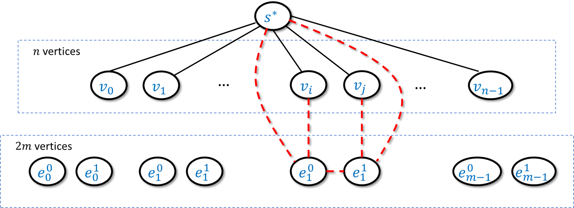 iset2maxcutoverviewfig