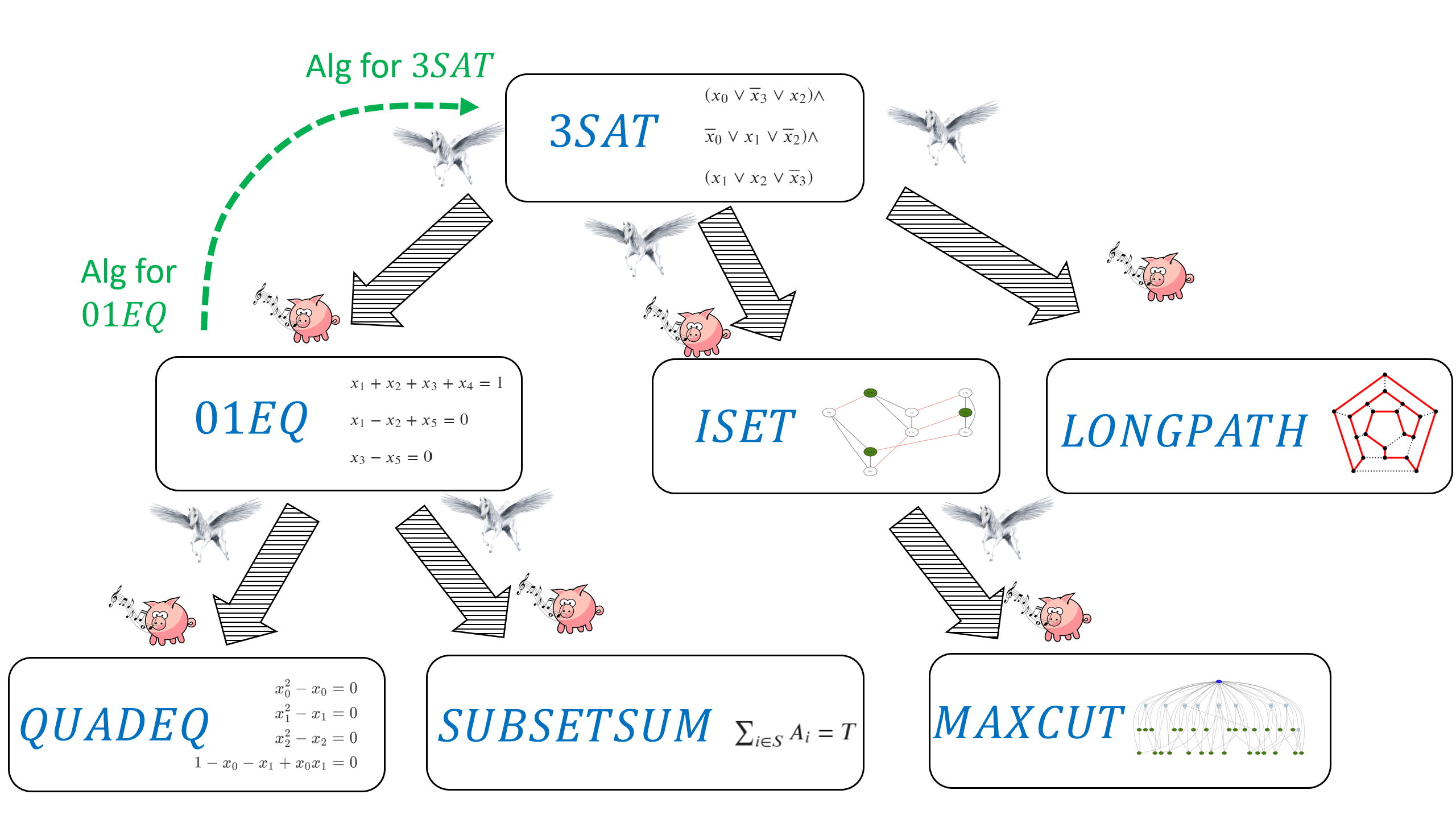 reductionsoverviewfig