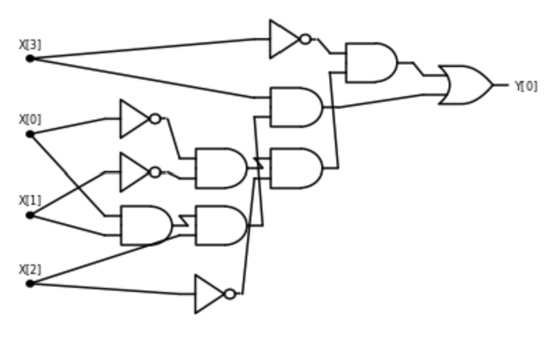 A  Boolean circuit for computing the all equal function <span class="katex"><span class="katex-html" aria-hidden="true"><span class="base"><span class="strut" style="height:0.8778em;vertical-align:-0.1944em;"></span><span class="mord text"><span class="mord">ALLEQ</span></span><span class="mspace" style="margin-right:0.2778em;"></span><span class="mrel">:</span><span class="mspace" style="margin-right:0.2778em;"></span></span><span class="base"><span class="strut" style="height:1.0641em;vertical-align:-0.25em;"></span><span class="mopen">{</span><span class="mord">0</span><span class="mpunct">,</span><span class="mspace" style="margin-right:0.1667em;"></span><span class="mord">1</span><span class="mclose"><span class="mclose">}</span><span class="msupsub"><span class="vlist-t"><span class="vlist-r"><span class="vlist" style="height:0.8141em;"><span style="top:-3.063em;margin-right:0.05em;"><span class="pstrut" style="height:2.7em;"></span><span class="sizing reset-size6 size3 mtight"><span class="mord mtight">4</span></span></span></span></span></span></span></span><span class="mspace" style="margin-right:0.2778em;"></span><span class="mrel">→</span><span class="mspace" style="margin-right:0.2778em;"></span></span><span class="base"><span class="strut" style="height:1em;vertical-align:-0.25em;"></span><span class="mopen">{</span><span class="mord">0</span><span class="mpunct">,</span><span class="mspace" style="margin-right:0.1667em;"></span><span class="mord">1</span><span class="mclose">}</span></span></span></span> that outputs <span class="katex"><span class="katex-html" aria-hidden="true"><span class="base"><span class="strut" style="height:0.6444em;"></span><span class="mord">1</span></span></span></span> on <span class="katex"><span class="katex-html" aria-hidden="true"><span class="base"><span class="strut" style="height:0.5782em;vertical-align:-0.0391em;"></span><span class="mord mathnormal">x</span><span class="mspace" style="margin-right:0.2778em;"></span><span class="mrel">∈</span><span class="mspace" style="margin-right:0.2778em;"></span></span><span class="base"><span class="strut" style="height:1.0641em;vertical-align:-0.25em;"></span><span class="mopen">{</span><span class="mord">0</span><span class="mpunct">,</span><span class="mspace" style="margin-right:0.1667em;"></span><span class="mord">1</span><span class="mclose"><span class="mclose">}</span><span class="msupsub"><span class="vlist-t"><span class="vlist-r"><span class="vlist" style="height:0.8141em;"><span style="top:-3.063em;margin-right:0.05em;"><span class="pstrut" style="height:2.7em;"></span><span class="sizing reset-size6 size3 mtight"><span class="mord mtight">4</span></span></span></span></span></span></span></span></span></span></span> if and only if <span class="katex"><span class="katex-html" aria-hidden="true"><span class="base"><span class="strut" style="height:0.5806em;vertical-align:-0.15em;"></span><span class="mord"><span class="mord mathnormal">x</span><span class="msupsub"><span class="vlist-t vlist-t2"><span class="vlist-r"><span class="vlist" style="height:0.3011em;"><span style="top:-2.55em;margin-left:0em;margin-right:0.05em;"><span class="pstrut" style="height:2.7em;"></span><span class="sizing reset-size6 size3 mtight"><span class="mord mtight">0</span></span></span></span><span class="vlist-s">​</span></span><span class="vlist-r"><span class="vlist" style="height:0.15em;"><span></span></span></span></span></span></span><span class="mspace" style="margin-right:0.2778em;"></span><span class="mrel">=</span><span class="mspace" style="margin-right:0.2778em;"></span></span><span class="base"><span class="strut" style="height:0.5806em;vertical-align:-0.15em;"></span><span class="mord"><span class="mord mathnormal">x</span><span class="msupsub"><span class="vlist-t vlist-t2"><span class="vlist-r"><span class="vlist" style="height:0.3011em;"><span style="top:-2.55em;margin-left:0em;margin-right:0.05em;"><span class="pstrut" style="height:2.7em;"></span><span class="sizing reset-size6 size3 mtight"><span class="mord mtight">1</span></span></span></span><span class="vlist-s">​</span></span><span class="vlist-r"><span class="vlist" style="height:0.15em;"><span></span></span></span></span></span></span><span class="mspace" style="margin-right:0.2778em;"></span><span class="mrel">=</span><span class="mspace" style="margin-right:0.2778em;"></span></span><span class="base"><span class="strut" style="height:0.5806em;vertical-align:-0.15em;"></span><span class="mord"><span class="mord mathnormal">x</span><span class="msupsub"><span class="vlist-t vlist-t2"><span class="vlist-r"><span class="vlist" style="height:0.3011em;"><span style="top:-2.55em;margin-left:0em;margin-right:0.05em;"><span class="pstrut" style="height:2.7em;"></span><span class="sizing reset-size6 size3 mtight"><span class="mord mtight">2</span></span></span></span><span class="vlist-s">​</span></span><span class="vlist-r"><span class="vlist" style="height:0.15em;"><span></span></span></span></span></span></span><span class="mspace" style="margin-right:0.2778em;"></span><span class="mrel">=</span><span class="mspace" style="margin-right:0.2778em;"></span></span><span class="base"><span class="strut" style="height:0.5806em;vertical-align:-0.15em;"></span><span class="mord"><span class="mord mathnormal">x</span><span class="msupsub"><span class="vlist-t vlist-t2"><span class="vlist-r"><span class="vlist" style="height:0.3011em;"><span style="top:-2.55em;margin-left:0em;margin-right:0.05em;"><span class="pstrut" style="height:2.7em;"></span><span class="sizing reset-size6 size3 mtight"><span class="mord mtight">3</span></span></span></span><span class="vlist-s">​</span></span><span class="vlist-r"><span class="vlist" style="height:0.15em;"><span></span></span></span></span></span></span><span class="mord">.</span></span></span></span>