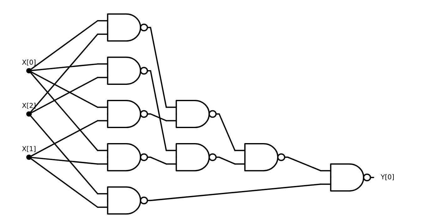 majnandcircfig