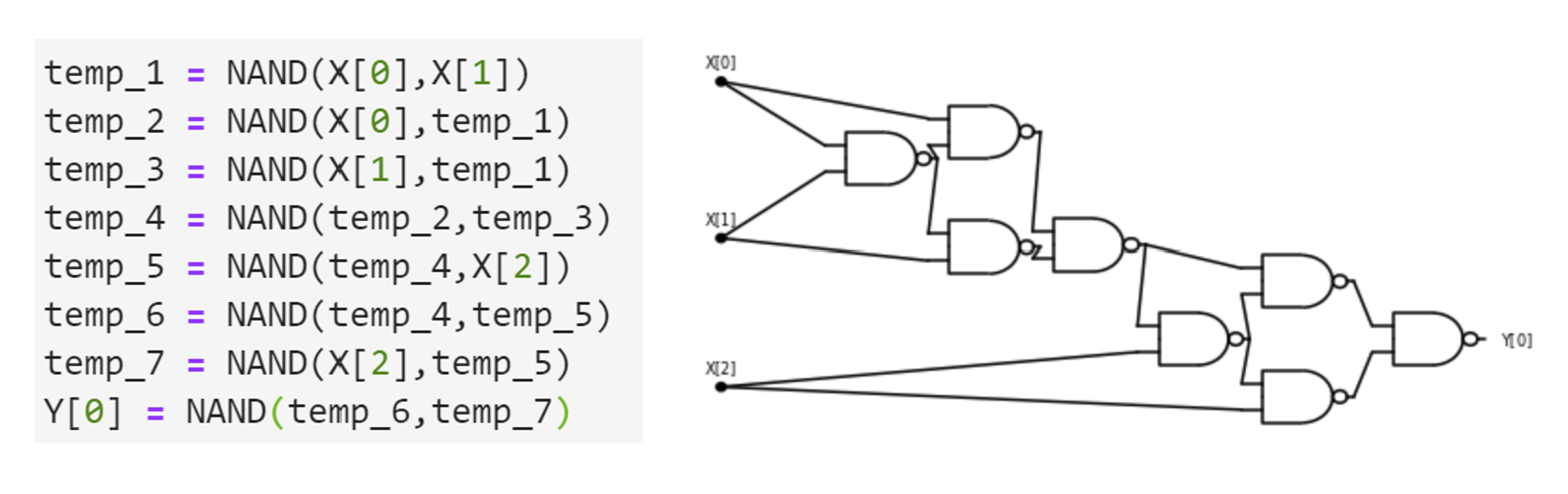 progandcircfig