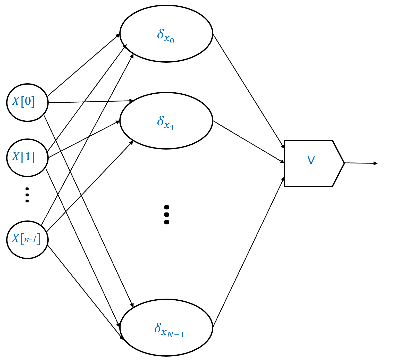 computeallfuncaltfig