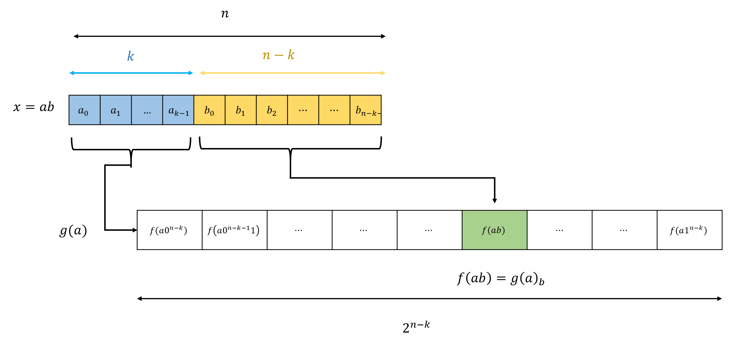 efficient_circuit_allfuncfig