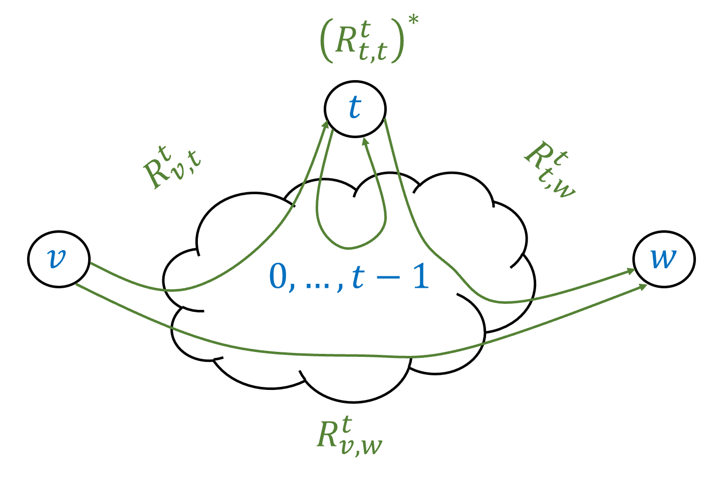 dfatoreginductivefig