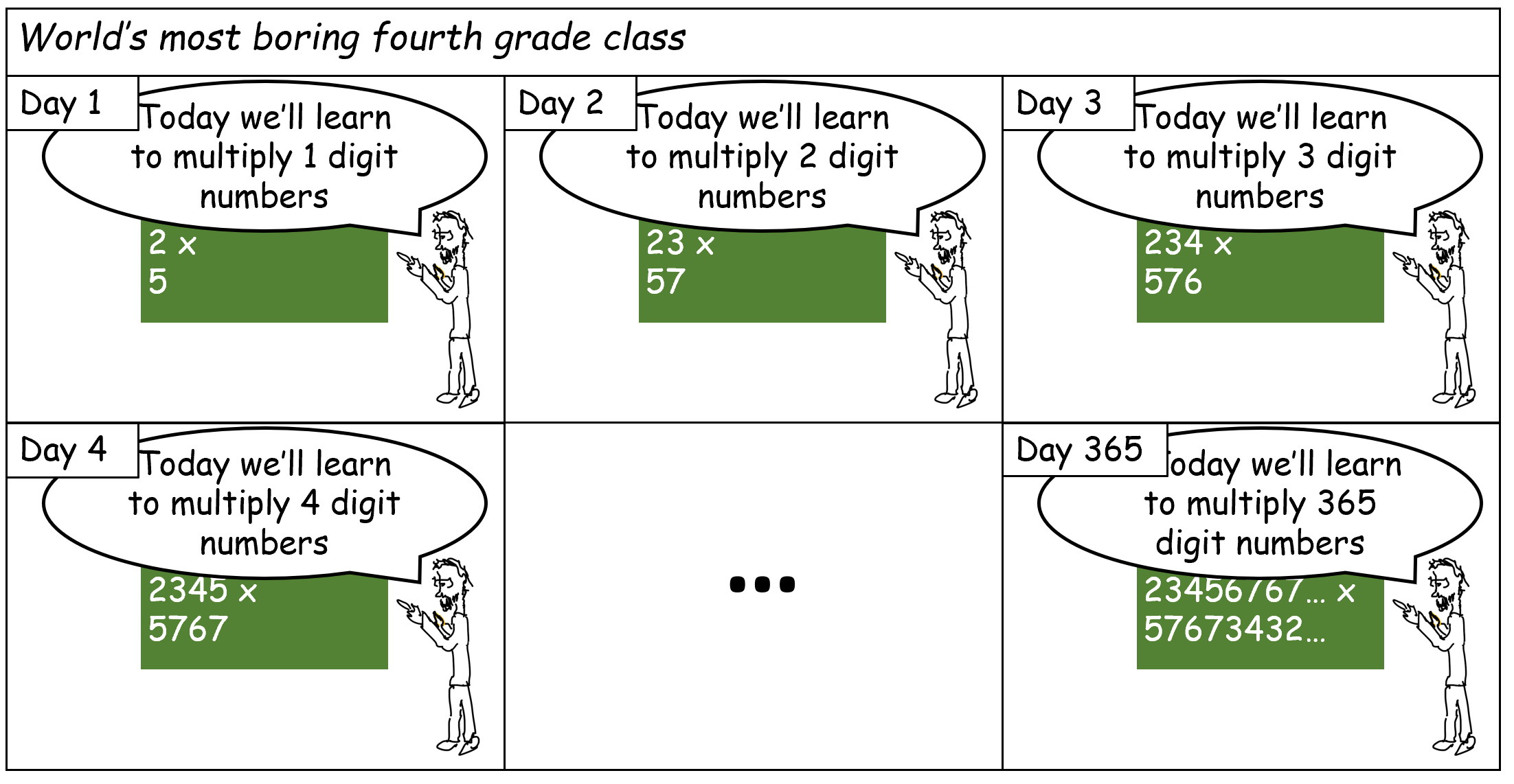 multiplicationschool