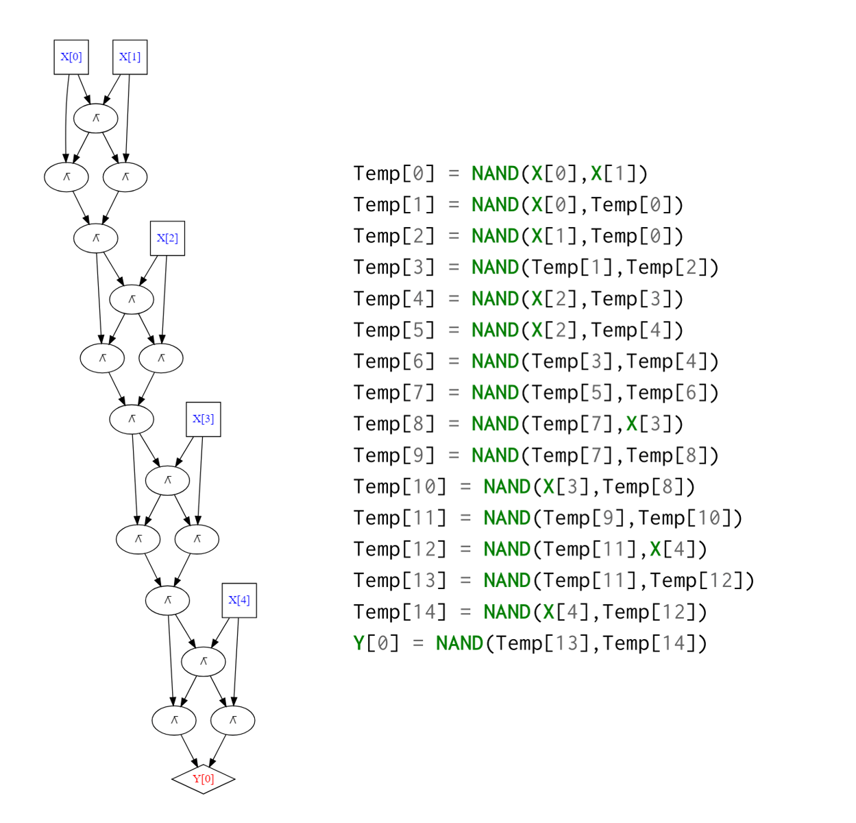 xor5circprog