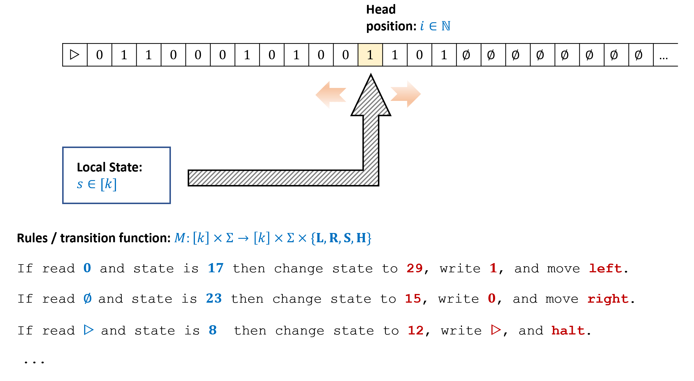 turing-machine-fig