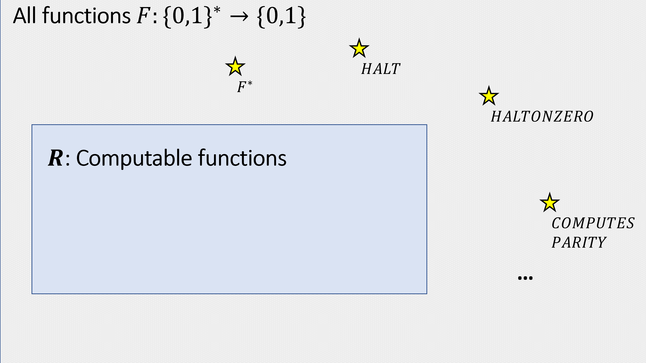 inclusionuncomputablefig